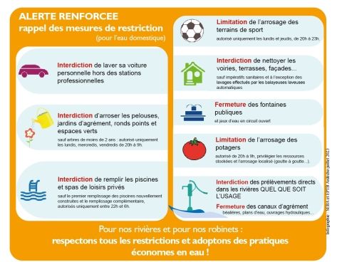 Alerte renforcée